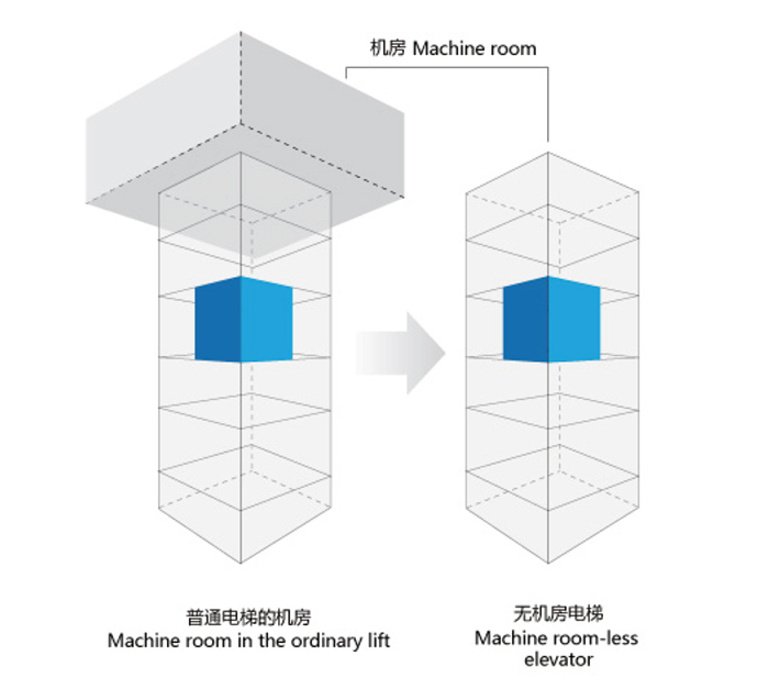 無機(jī)房乘客電梯