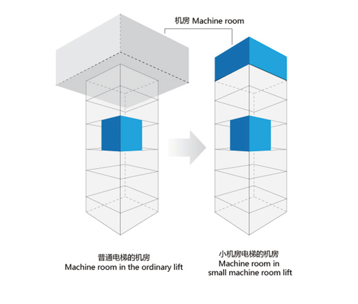 小機(jī)房乘客電梯