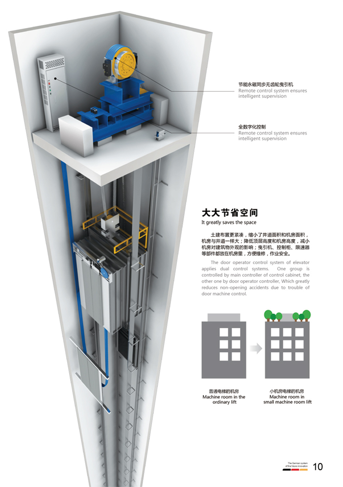 小機(jī)房乘客電梯